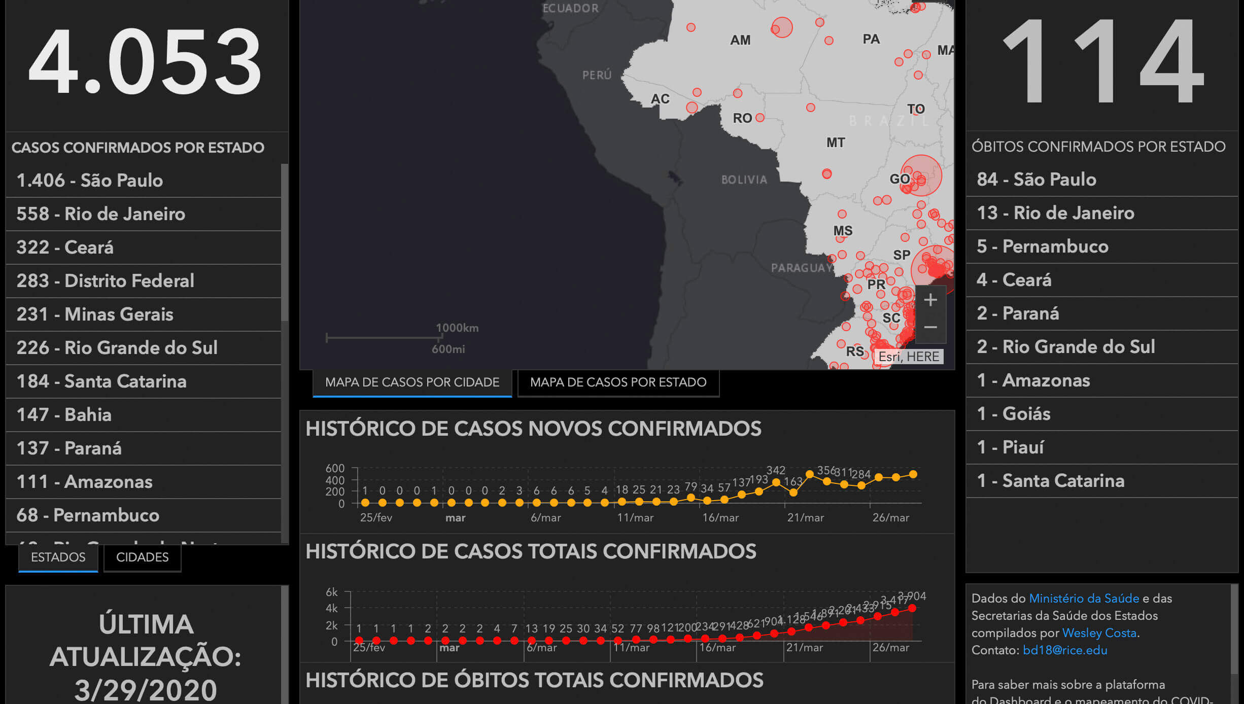 Acompanhe a Progressão